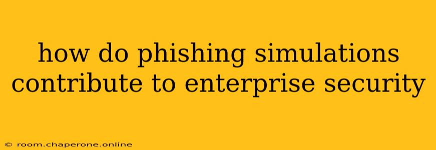 how do phishing simulations contribute to enterprise security